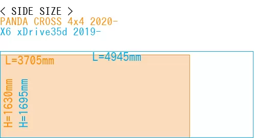 #PANDA CROSS 4x4 2020- + X6 xDrive35d 2019-